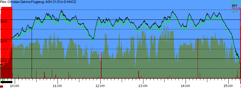 Barometer